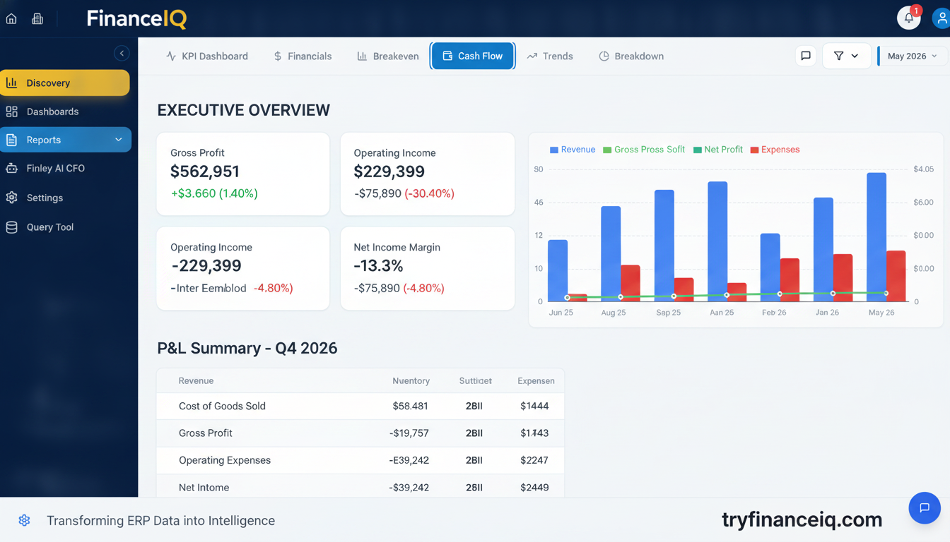 A screenshot of FinanceIQ's KPI dashboard, displaying live financial metrics, charts, and tables with drill-down capabilities, demonstrating automated, real-time reporting for NetSuite.