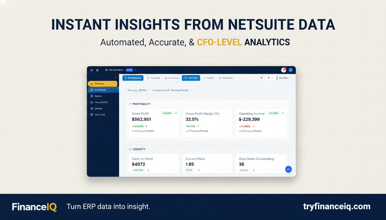 FinanceIQ KPI Dashboard displaying profitability and liquidity metrics with positive and negative trend indicators.
