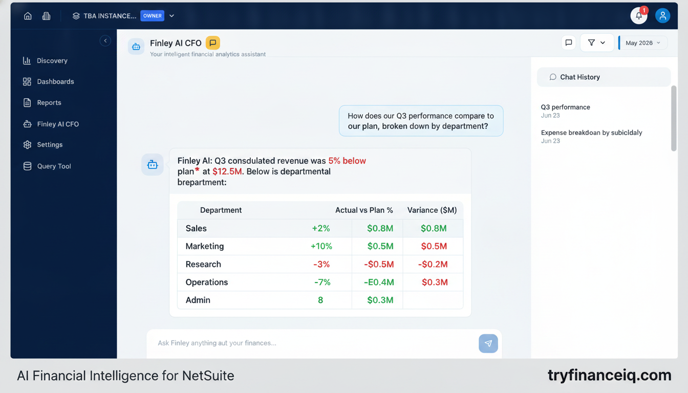 Finley AI CFO chat interface with a financial question asked and an AI-generated, data-driven answer displayed.