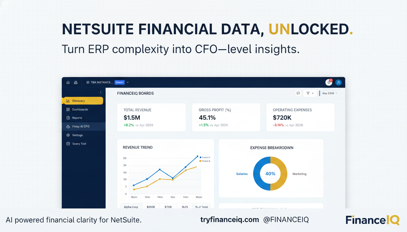 A screenshot of a FinanceIQ dashboard, showcasing various KPI cards and charts that visualize financial data and trends.