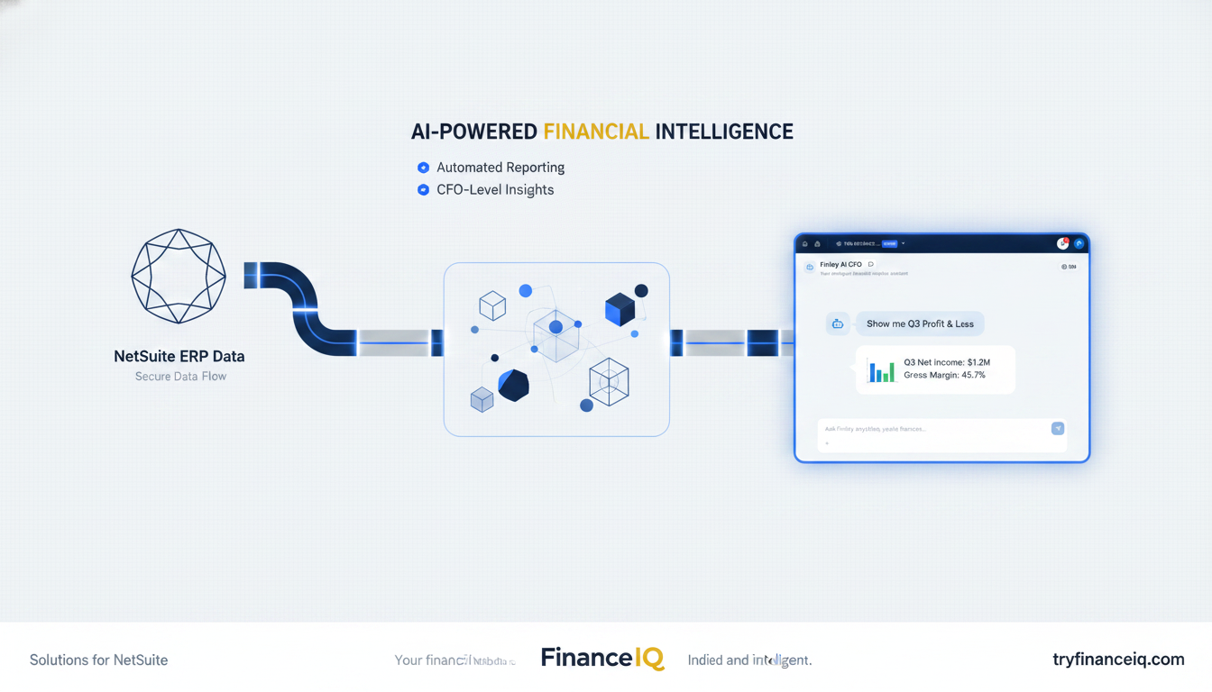 A diagram illustrating secure, private data flow from a NetSuite ERP system through an AI processing layer to a FinanceIQ Finley AI chat interface, emphasizing data isolation.